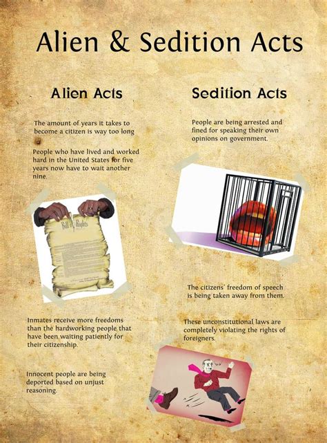 alien and sedition acts simplified